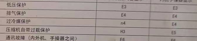 鸡冠空调电话在哪里找